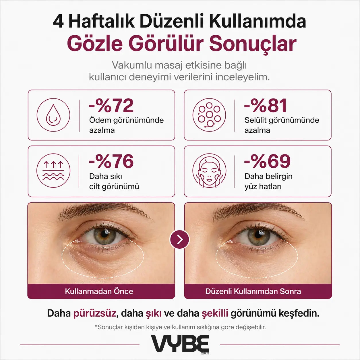 VYBE Yüz & Vücut Şekillendirici Kupa Seti
